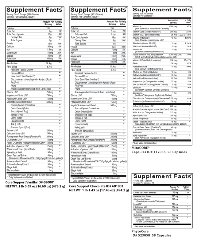 Core Restore Detox Kit